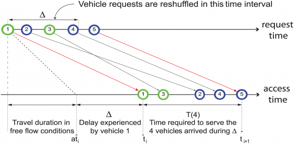 未來交通沒有信號燈,"神經網絡"助力消除等待時間！