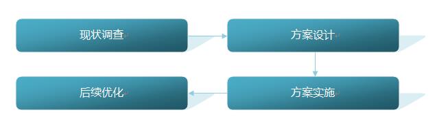 實施流程.jpg 實施流程.jpg