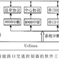 智能交通路口控制器的設計方案