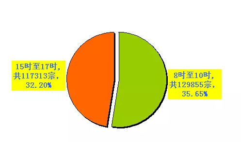 最新統計，哪些人最喜歡闖紅燈？里面有你嗎？