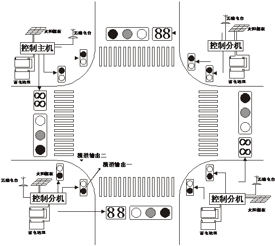 太陽能路口設計方案