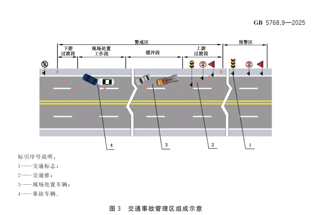 《交通事故管理區》新國標發布，事關你我出行交通安全！