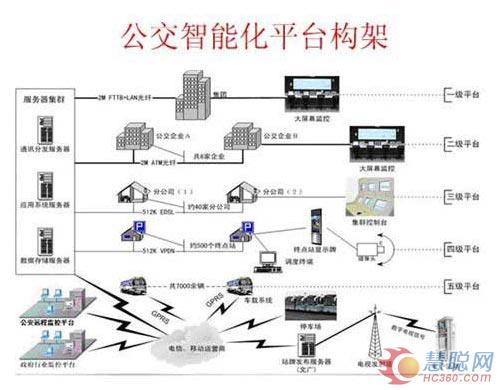 智能技術與日俱進,交通無阻指日可待