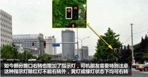 交通信號燈解讀,讓你明明白白上路!