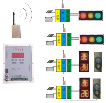 HD31S̫ܟoͨӍʽ^̖ϵy